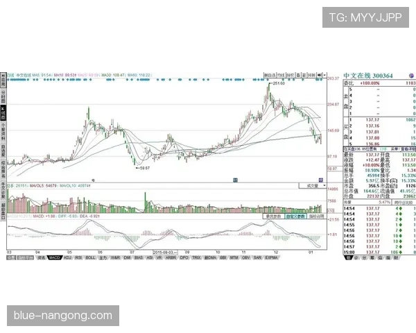 居莱尔与亚马尔：新星成色差异与成长路径解析
