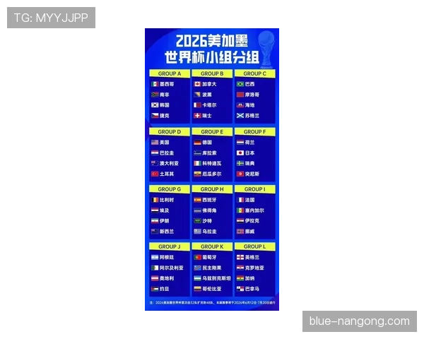 2026世界杯48队分12组怎么分配每组4队的赛制安排