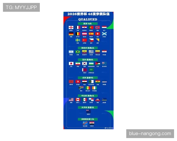 2026世界杯48支球队12个小组赛制如何分配和规定