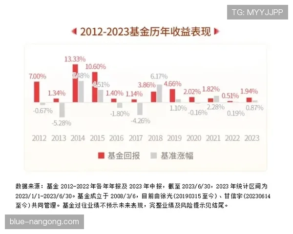 穆西亚拉如何以高突破成功率与推进效率驱动进攻？