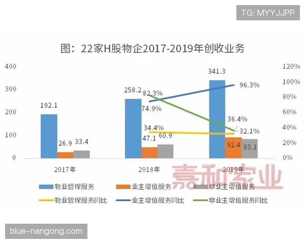 萨卡高开低走？成长稳定性与持续输出能力分析