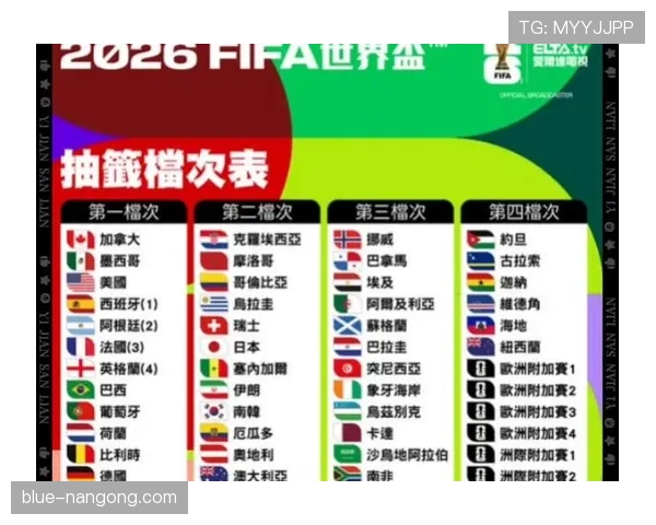 2026世界杯小组第三横向比较规则是什么